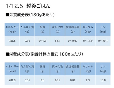 【たんぱく質調整食品】【3ヶ月定期便】 1/12.5 越後ごはん 180g×20個×3回 バイオテックジャパン 越後シリーズ 1V41051