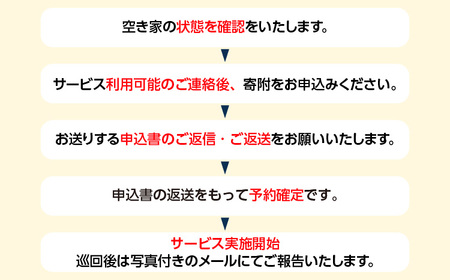 空き家管理サービス　３か月ライトプラン 管理 保守 空き家 防犯 不動産 サービス サポート ライブリー Lively 市内限定 困りごと 管理サービス 旅行 空き家活用 管理代行 見回り 遠方 実家 点検 安心 屋外 草木 愛知県 常滑市