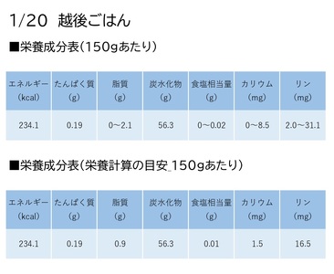 【たんぱく質調整食品】【6ヶ月定期便】 1/20 越後ごはん 150g×20個 ×6回 バイオテックジャパン 越後シリーズ 1V48096