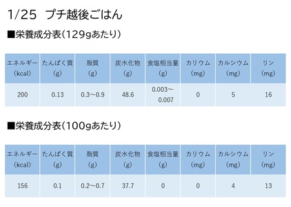 【低たんぱく質食品】【6ヶ月定期便】 1/25 プチ越後ごはん 129g×2×20個×6回 たんぱく質調整食品 バイオテックジャパン 越後シリーズ 1V51150