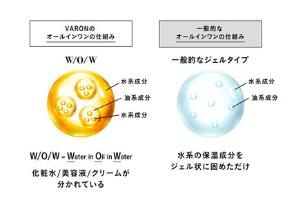 VARON[ヴァロン]オールインワンセラム フレッシュ | メンズ スキンケア エイジング ケア 美容液 化粧水 クリーム