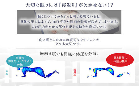 【期間限定！生活応援】 アキレス 健康サポート マットレス FloatWave ハードタイプ D ダブル グレー×ブルー ５月末まで