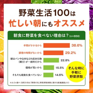 【 定期便6ヶ月連続お届け 】 カゴメ 野菜生活100 オリジナル 200ml 48本 野菜ジュース 紙パック