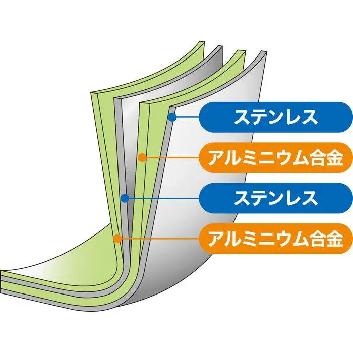 クワトロプラスIH グリルパン26cm