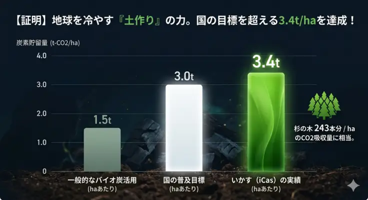ブルーベリー いかす 有機 ブルーベリー 1kg 【7月上旬～8月上旬お届け】
