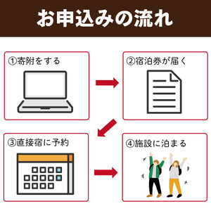 体験付き宿泊券 選べる体験 バーベキュー コーヒー豆焙煎体験 郷土料理作り体験 素泊まり 1泊 1名様分 利用券 チケット BBQ 宿泊券 旅館 ホテル Hotel stay 宿泊 旅行 観光 trip チケット ticket ちけっと 大船渡 岩手県 三陸
