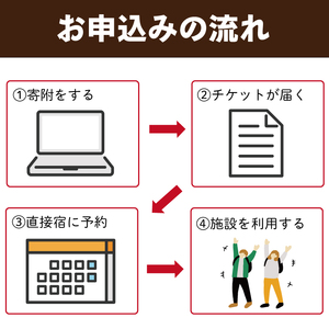 三陸アクティブ 利用チケット 3000円分 1枚 バーベキュー コーヒー豆焙煎体験 郷土料理作り体験 など 利用券 宿泊券 BBQ 旅館 ホテル Hotel stay 宿泊 旅行 観光 trip チケット ticket ちけっと 大船渡 岩手県 三陸