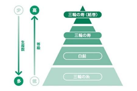 AF-15.【つるっとコシある】超極細麺　寿（線香巻）古物　20本　(S-40)