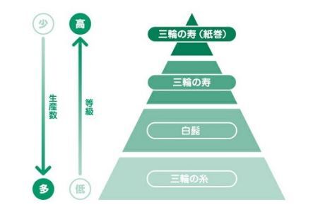 ZH-37.【つるっとコシある】三輪素麺　三輪の糸　30束　(C-1.5K)