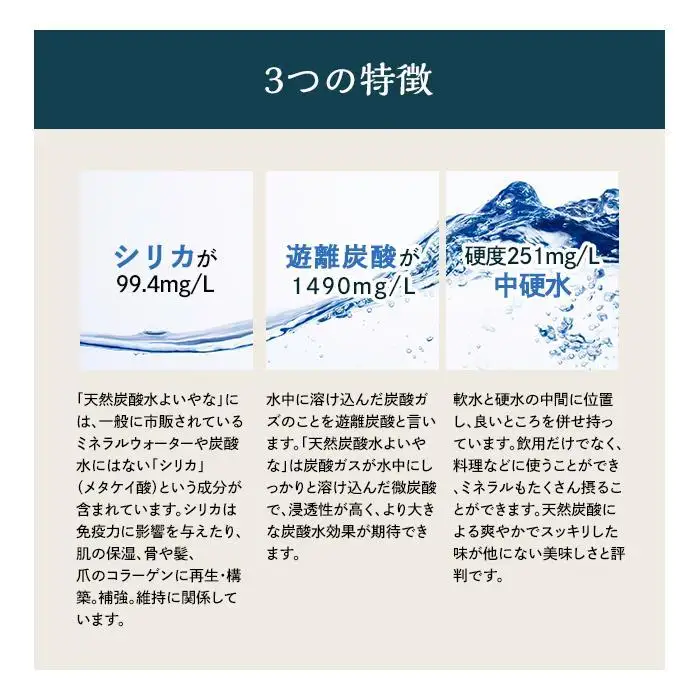 【お中元用】天然炭酸水YOIYANA　500ml×24本