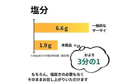 パリッと食感！オリジナルザーサイ 500g F20C-895