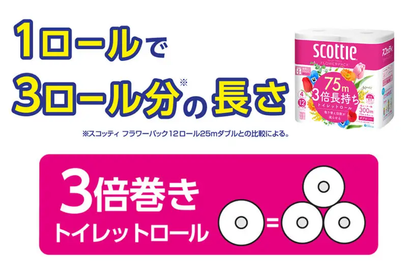トイレットペーパー スコッティ フラワーパック 3倍長持ち〈香り付〉4ロール(ダブル)×6パック 秋田市オリジナル 新生活
