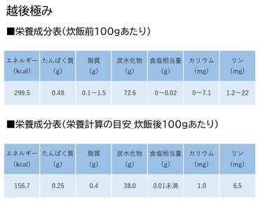 【たんぱく質調整食品】【6ヶ月定期便】 越後極み 450g×4袋×6回 バイオテックジャパン 越後シリーズ 1V91080