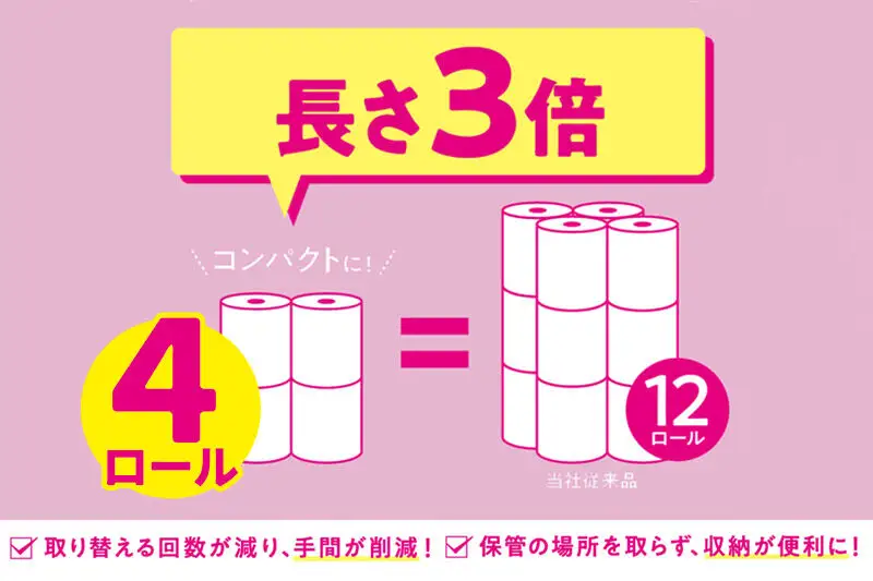 《6ヶ月ごとに2回お届け》定期便 トイレットペーパー スコッティ フラワーパック 3倍長持ち〈無香料〉4ロール(ダブル)×12パック 新生活