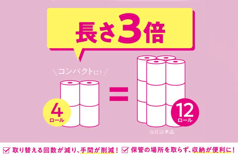 《4ヶ月ごとに3回お届け》定期便 トイレットペーパー スコッティ フラワーパック 3倍長持ち〈香り付〉4ロール(ダブル)×12パック 新生活