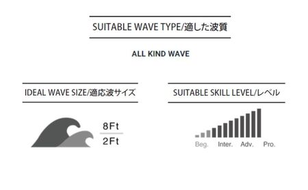 サーフィン サーフボード PYZEL SURFBOARDS HIGHLINE ROUND TAIL FCS2 パイゼル