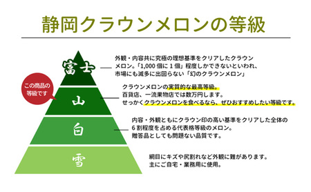 【厳選】高級クラウンマスクメロン 山等級 1.5kg 1玉入り【配送不可：離島】 