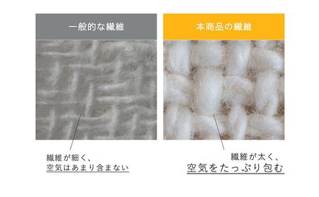 水だけで食器を洗う　洗剤不要　食器用コットンスポンジ 