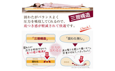極厚 敷布団 ジュニアサイズ 日本製 抗菌防臭 布団 ふとん 寝具 睡眠 ジュニア 子供 子ども 敷き布団 ふかふか 抗菌 防臭 静岡 静岡県 菊川市