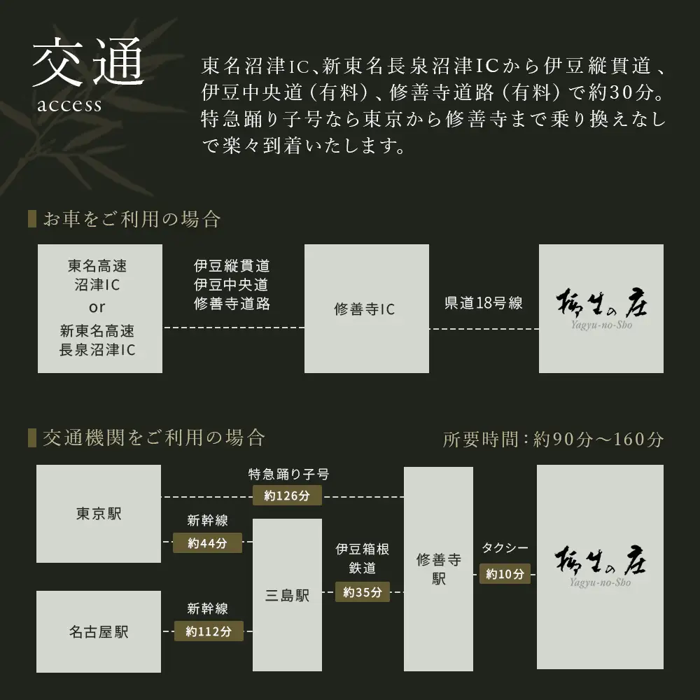 【柳生の庄】 宿泊補助券 30,000円分 宿泊 観光 