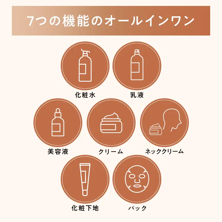 パーフェクトワン 薬用リンクルストレッチジェル 50g スパチュラ付き 新日本製薬 オールインワン 美容液ジェル シワ 美白 | ふるさと納税 美容 化粧品 スキンケア クリーム おすすめ コスメ ビタミンPP 人気 福岡市 送料無料 医薬部外品