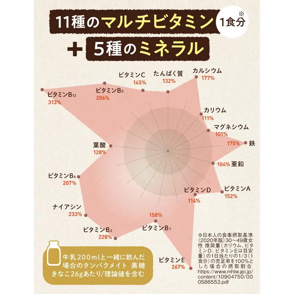 プロテイン タンパクメイト 黒糖きなこ味 2袋【2026年2月以降順次発送】