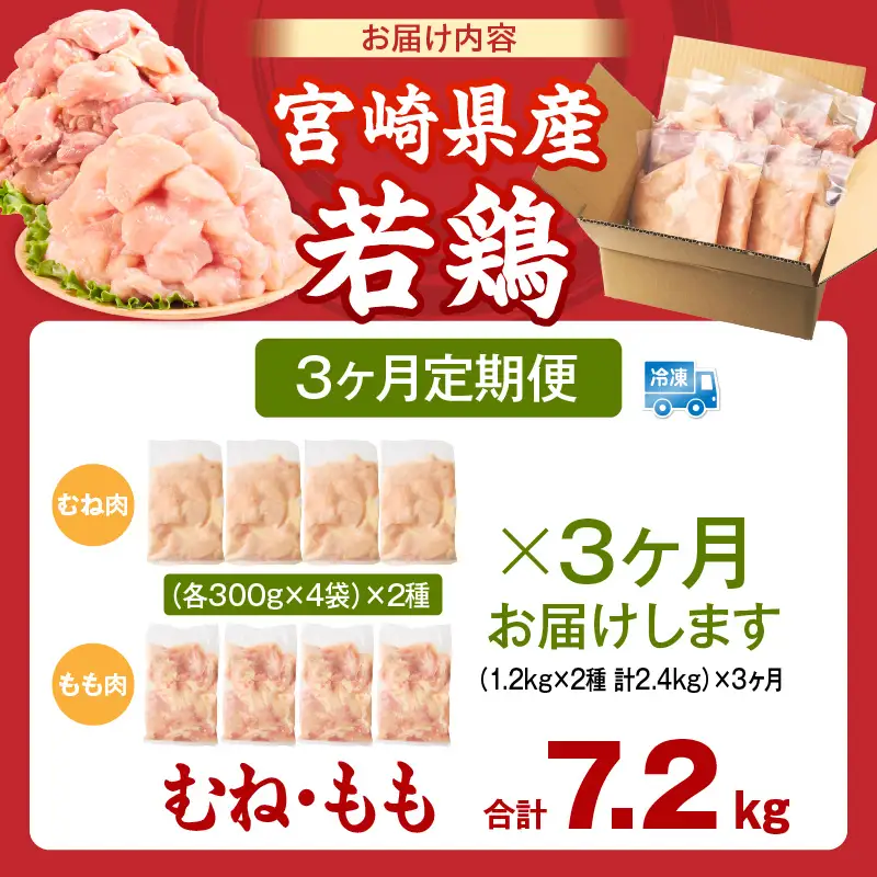 宮崎県産 若鶏切身 むね肉＆もも肉 2.4kg（各300g×4袋）【3か月定期便】_b0775_it_x2