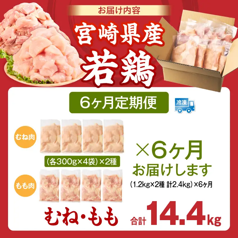 宮崎県産 若鶏切身 むね肉＆もも肉 2.4kg（各300g×4袋）【6か月定期便】_b0778_it_x2