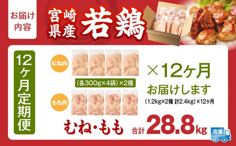 宮崎県産 若鶏切身 むね肉＆もも肉 2.4kg（各300g×4袋）【12か月定期便】_b0781_it_x2