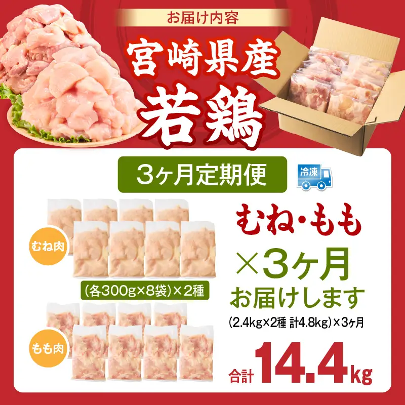宮崎県産 若鶏切身 むね肉＆もも肉 4.8kg（各300g×8袋）【3か月定期便】_b0787_it_x2