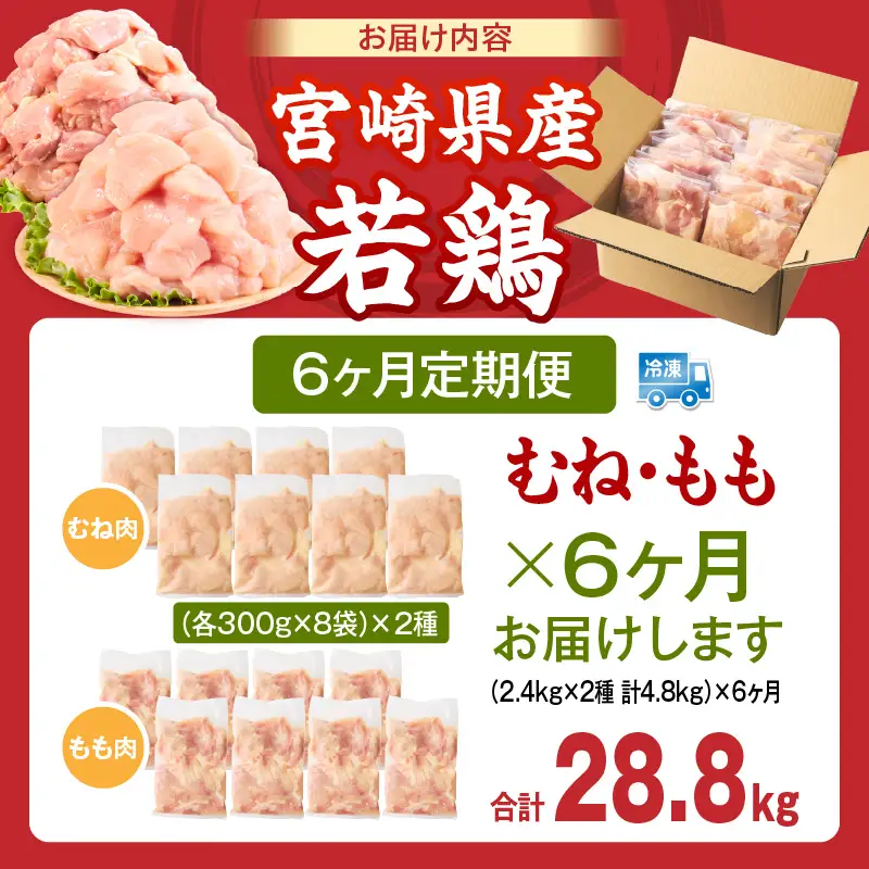 宮崎県産 若鶏切身 むね肉＆もも肉 4.8kg（各300g×8袋）【6か月定期便】_b0790_it_x2