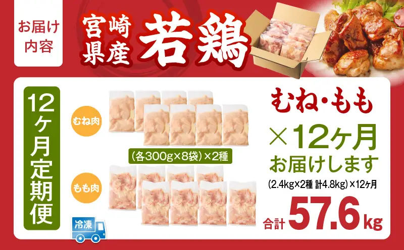 宮崎県産 若鶏切身 むね肉＆もも肉 4.8kg（各300g×8袋）【12か月定期便】_b0793_it_x2