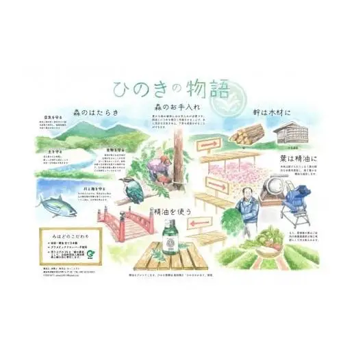 【 チケット 】 チケットリラクゼーション