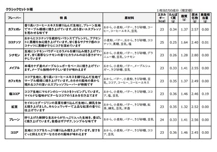 からだに優しいビスケット　「Tofu biscuit」　クラシックセット９種 　ビスケット