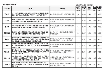 からだに優しいビスケット　「Tofu biscuit」　スペシャルセット９種  　ビスケット