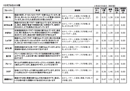 からだに優しいビスケット　「Tofu biscuit」　ベジタブルセット９種  　ビスケット