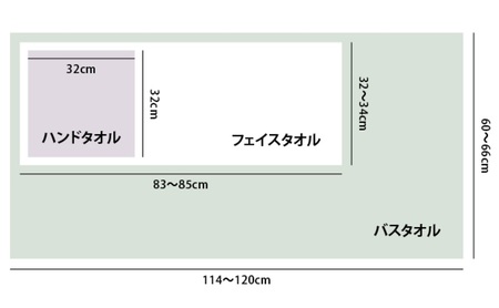 【おぼろタオル】専顔タオル・専髪タオル・専身タオル おぼろタオルの大人気シリーズ「専用タオル」が勢揃いした大満足のセット！ フェイスタオル 日用品 