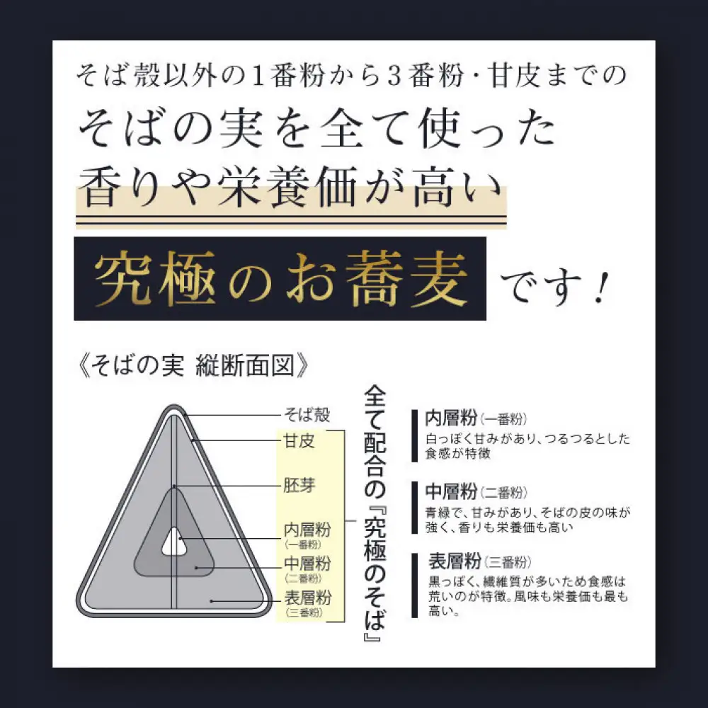 塩ぬき屋 食塩無添加 極み 十割そば 国産100% 200g×5袋セット | そば 十割そば 国産 乾麺