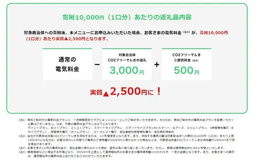 松阪市産CO2フリーでんき50,000円コース【5-101】