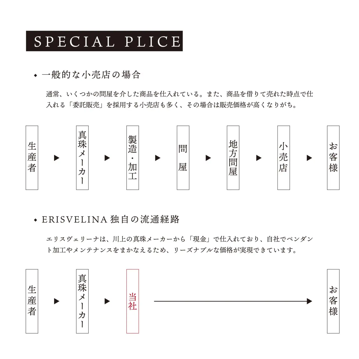 無調色 アコヤ真珠（日本） 7.5mm  K10 イエローゴールド アメリカンピアス