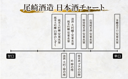 日本酒 定期便 3ヶ月 本醸造 辛口 安東水軍 1800ml ×1本 お酒 酒 地酒 一升瓶 本醸造酒 清酒 アルコール ギフト プレゼント 贈答 男性 女性 送料無料 1800 1.8L 青森 青森県 鰺ヶ沢町 定期 3回