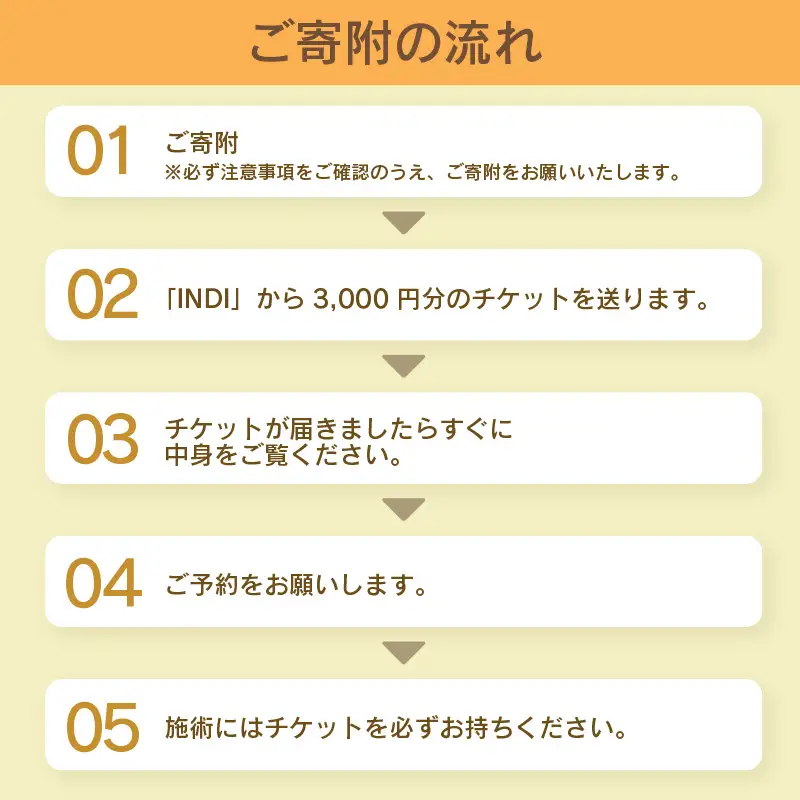 タイ古式マッサージ INDI で使える【体験】チケット3000円分 ／ 体験 マッサージ オイルマッサージ 本場仕込み リラクゼーション あわら温泉街 足圧マッサージ アロマオイル リラックス [aw087-a001]