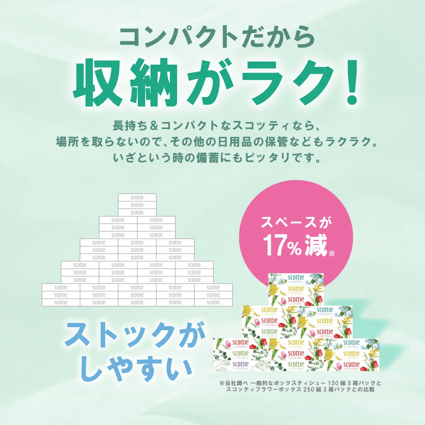 スコッティ ティッシュ 250組 60箱 ティシュー