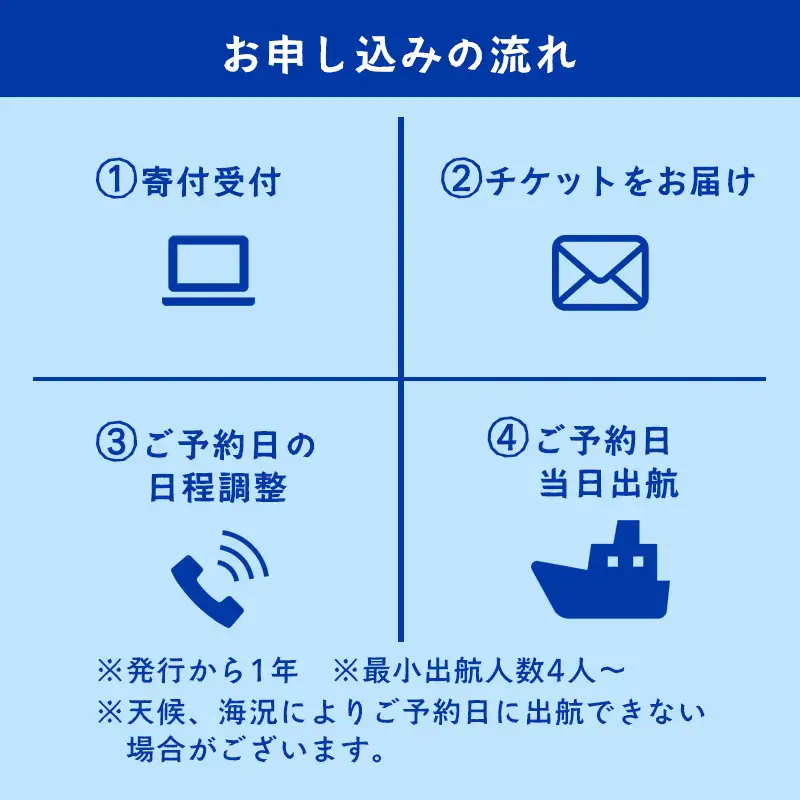 あいぶん丸 釣船乗船券 2名様 釣り 乗船 チケット 体験 日本海 関西 京都府 舞鶴市