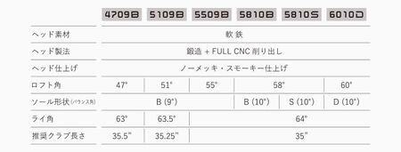 ジューシー　tTウェッジ　『JUCIE tTwedge』