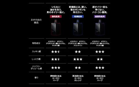 シャンプー スカルプD シャンプー+パックコンディショナー+育毛トニック オイリーセット【K013-angf011】