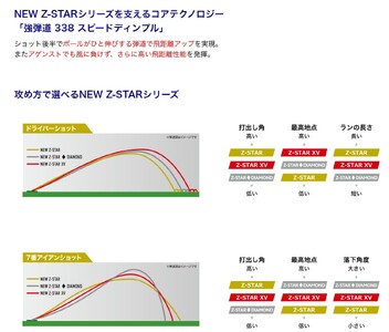 スリクソン Z-STAR9 ホワイト ゴルフボール 12球 ライン入り 〈丹波市製造〉 ゴルフボール