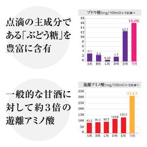 【定期便全6回/2ヶ月に1回お届け】＜こうじや里村＞お米と米麹でつくったあまざけ 1ケース（125ml×30本）