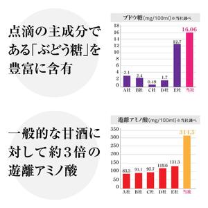 【定期便全6回/1ヶ月に1回お届け】＜こうじや里村＞お米と米麹でつくったあまざけ 1ケース（1L×6本）