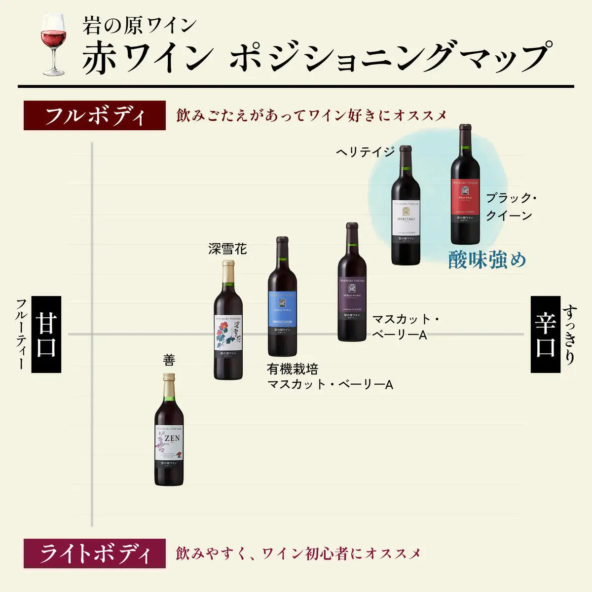 ワイン 最高級岩の原ワイン ヘリテイジヘリテイジ お酒 岩の原 プレミアム 善兵衛 プレミアム 新潟 上越